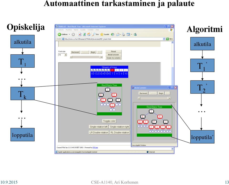 Algoritmi alkutila T 1 T 2 lopputila