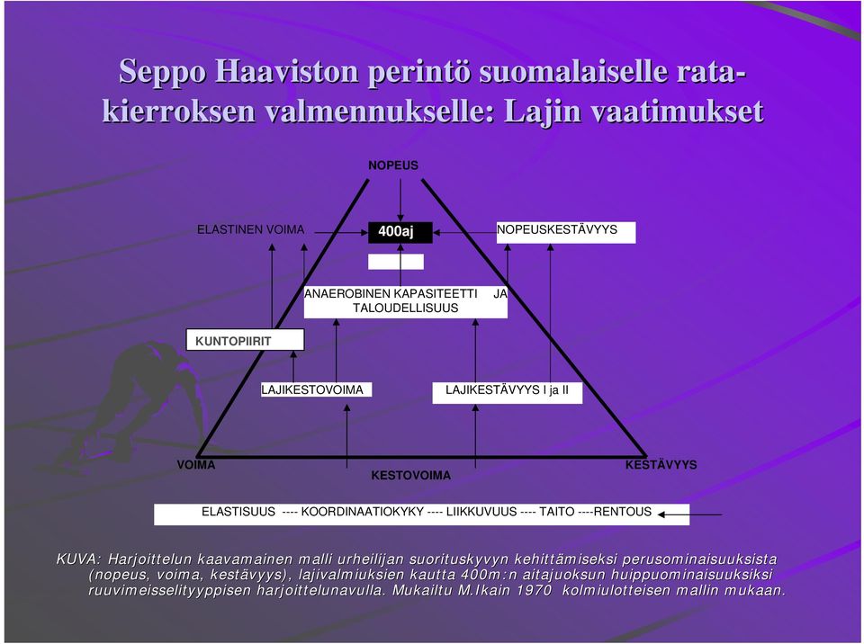 ----RENTOUS KUVA: Harjoittelun kaavamainen malli urheilijan suorituskyvyn kehitt hittämiseksi perusominaisuuksista (nopeus, voima, kestävyys),