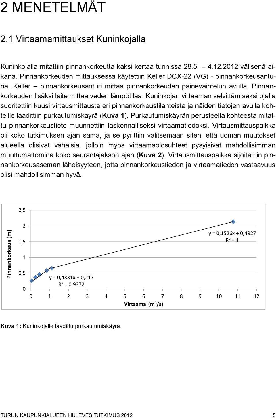 Pinnankorkeuden lisäksi laite mittaa veden lämpötilaa.