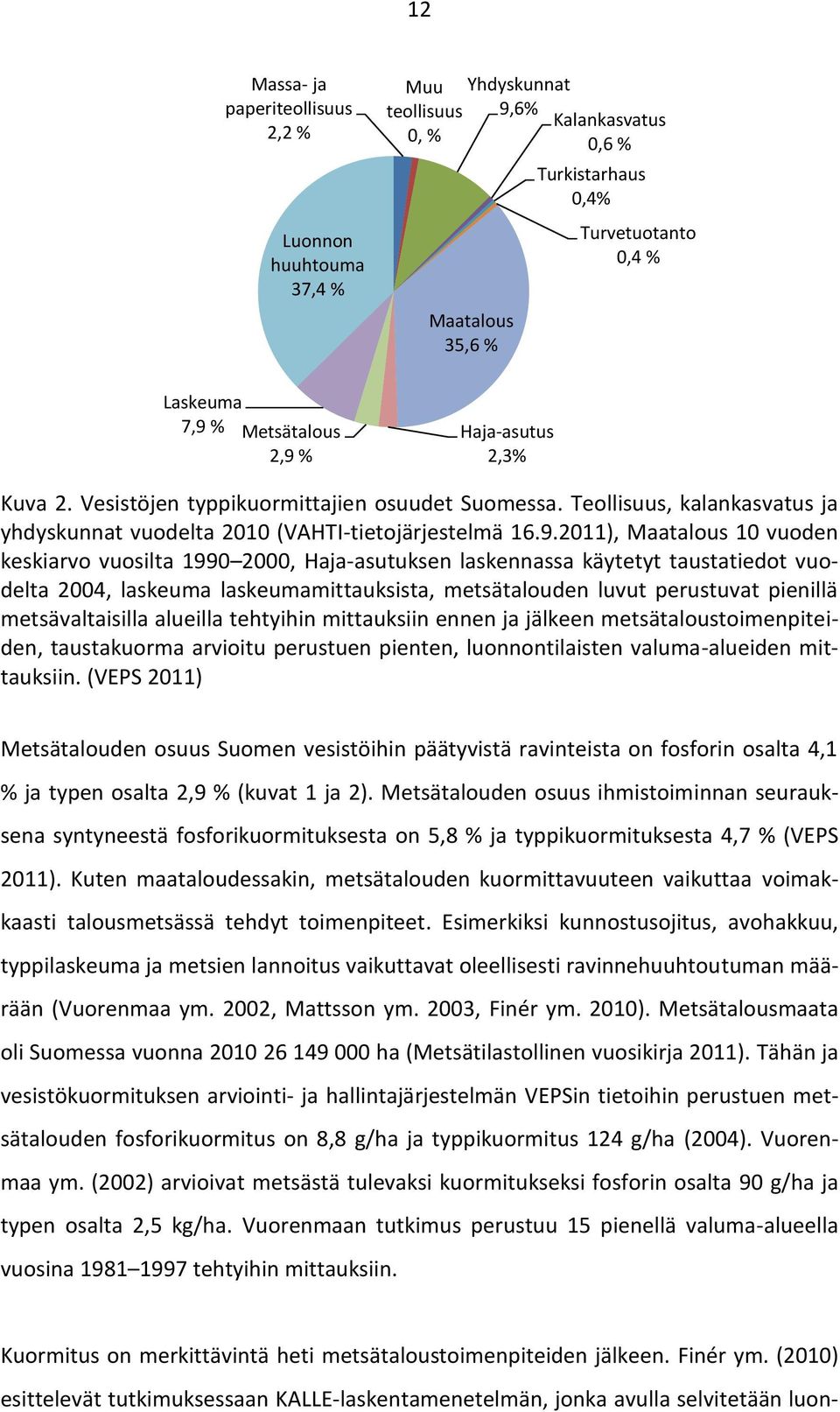 % Haja-asutus 2,3% Kuva 2. Vesistöjen typpikuormittajien osuudet Suomessa. Teollisuus, kalankasvatus ja yhdyskunnat vuodelta 2010 (VAHTI-tietojärjestelmä 16.9.