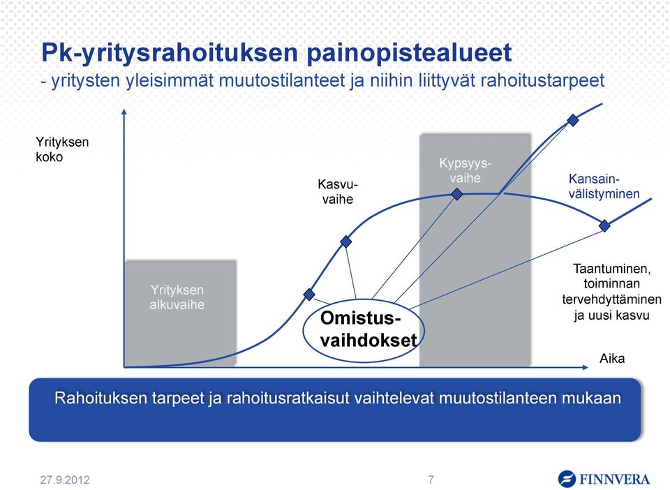 Yrityksen alkuvaihe Omistusvaihdokset Taantuminen, toiminnan tervehdyttäminen ja uusi