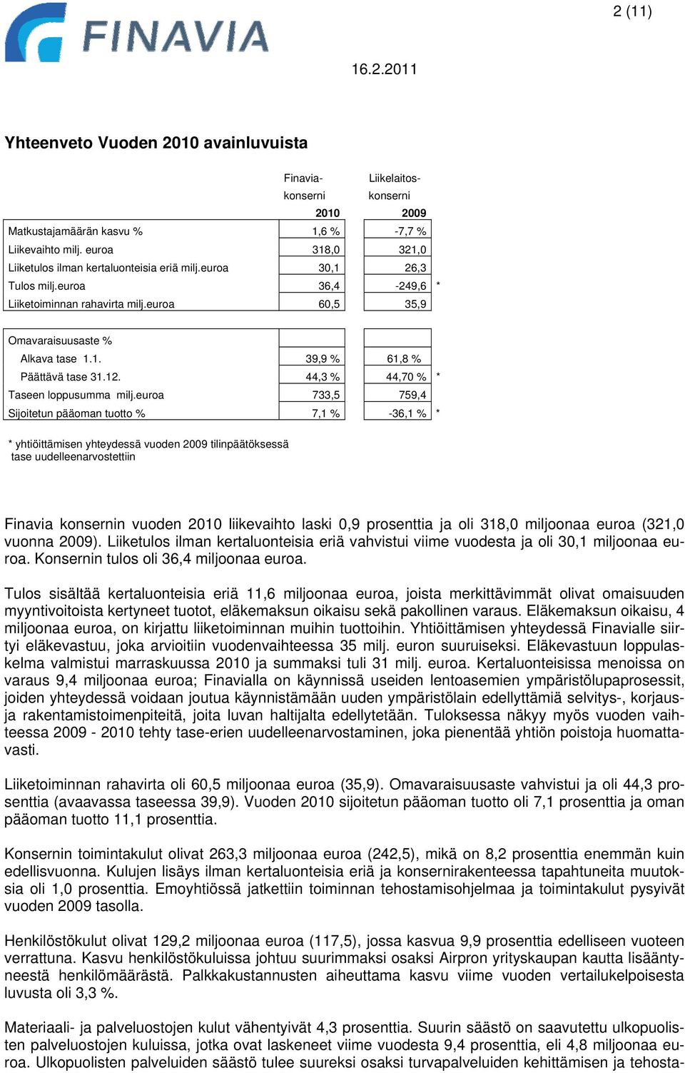 12. 44,3 % 44,70 % * Taseen loppusumma milj.