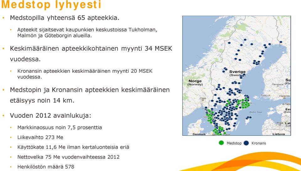 Keskimääräinen apteekkikohtainen myynti 34 MSEK vuodessa. Kronansin apteekkien keskimääräinen myynti 20 MSEK vuodessa.