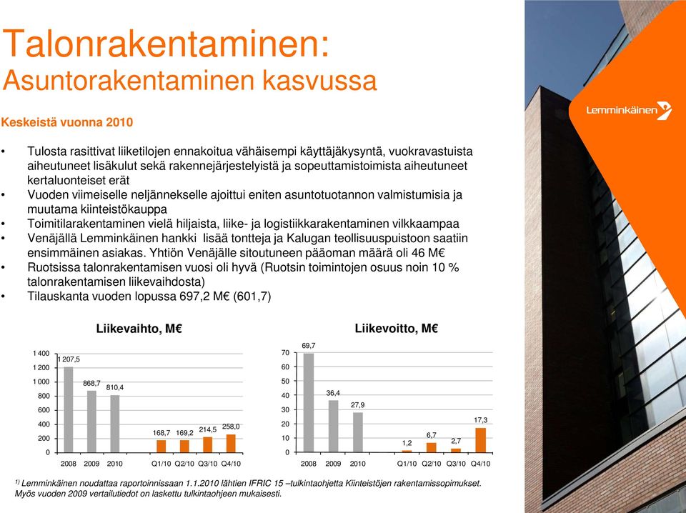 Toimitilarakentaminen vielä hiljaista, liike- ja logistiikkarakentaminen vilkkaampaa Venäjällä Lemminkäinen hankki lisää tontteja ja Kalugan teollisuuspuistoon saatiin ensimmäinen asiakas.