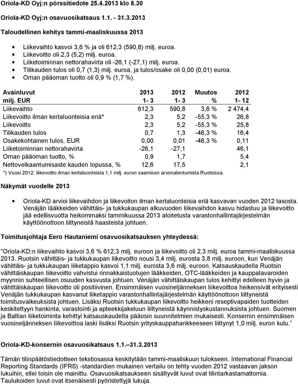Oman pääoman tuotto oli 0,9 % (1,7 %). Avainluvut 2013 2012 Muutos 2012 milj.