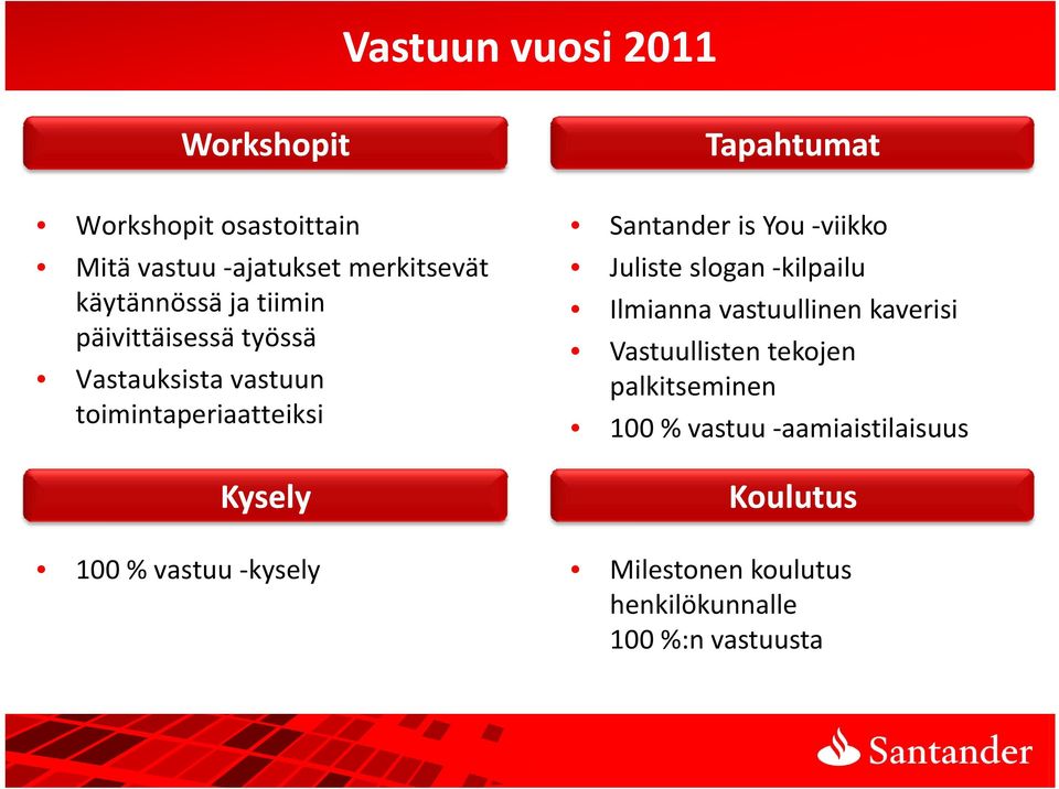 Tapahtumat Santander is You viikko Juliste slogan kilpailu Ilmianna vastuullinen kaverisi Vastuullisten