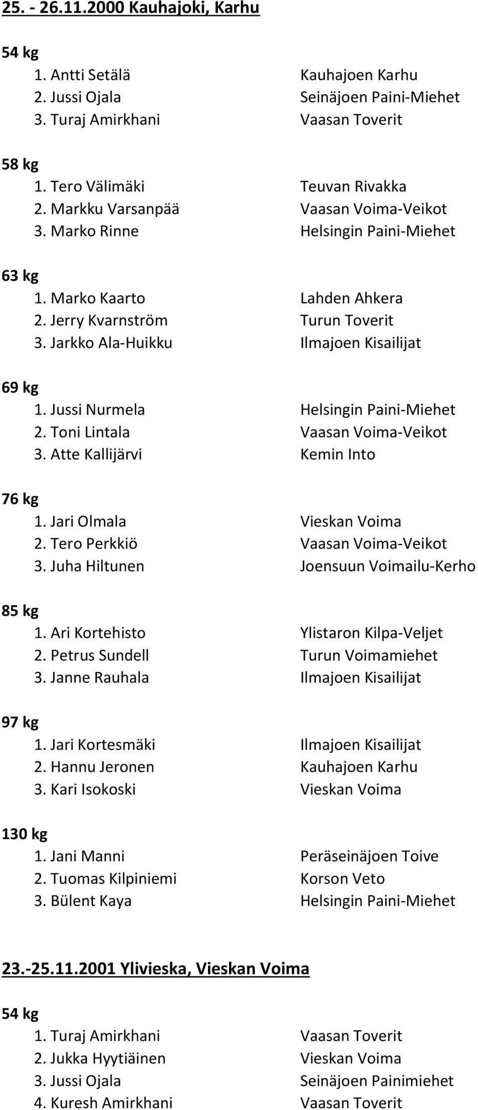 Toni Lintala Vaasan Voima-Veikot 3. Atte Kallijärvi Kemin Into 76 kg 1. Jari Olmala Vieskan Voima 2. Tero Perkkiö Vaasan Voima-Veikot 3. Juha Hiltunen Joensuun Voimailu-Kerho 85 kg 1.