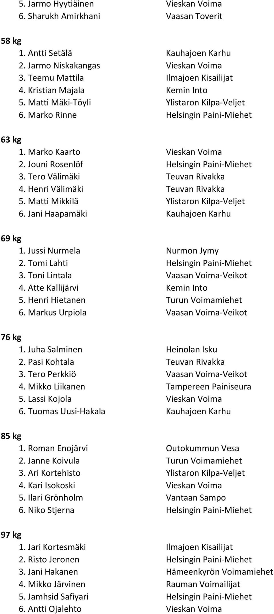 Henri Välimäki Teuvan Rivakka 5. Matti Mikkilä Ylistaron Kilpa-Veljet 6. Jani Haapamäki Kauhajoen Karhu 69 kg 1. Jussi Nurmela Nurmon Jymy 2. Tomi Lahti Helsingin Paini-Miehet 3.