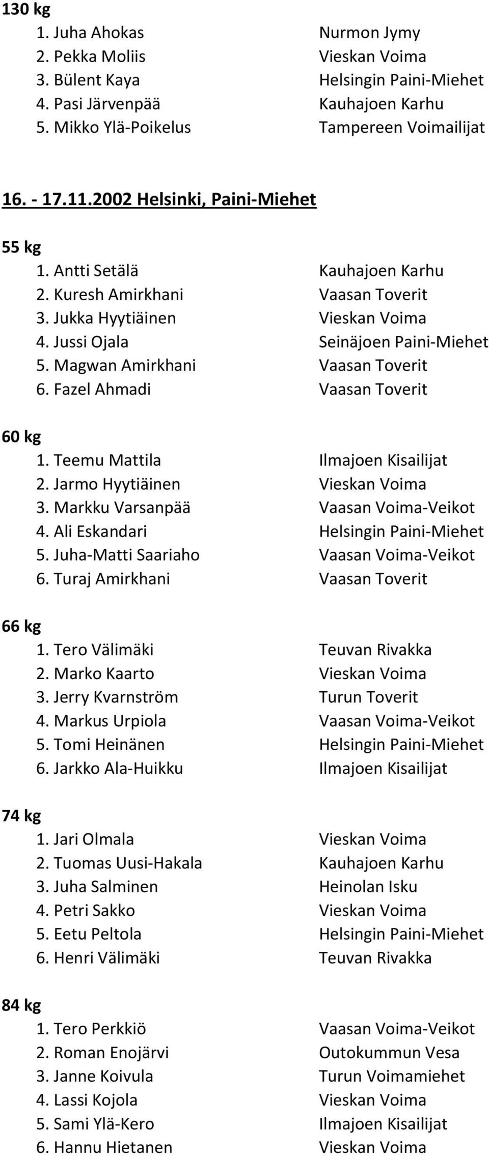 Fazel Ahmadi Vaasan Toverit 60 kg 1. Teemu Mattila Ilmajoen Kisailijat 2. Jarmo Hyytiäinen Vieskan Voima 3. Markku Varsanpää Vaasan Voima-Veikot 4. Ali Eskandari Helsingin Paini-Miehet 5.