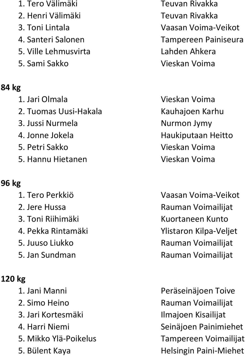 Hannu Hietanen Vieskan Voima 96 kg 1. Tero Perkkiö Vaasan Voima-Veikot 2. Jere Hussa Rauman Voimailijat 3. Toni Riihimäki Kuortaneen Kunto 4. Pekka Rintamäki Ylistaron Kilpa-Veljet 5.