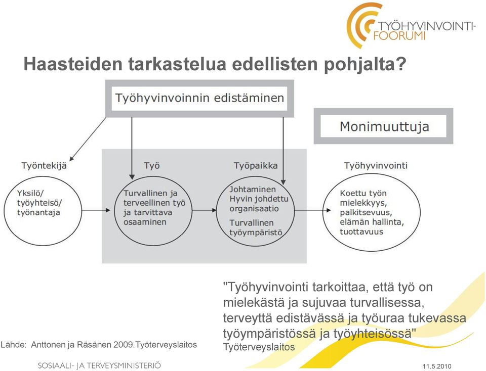 Työterveyslaitos "Työhyvinvointi tarkoittaa, että työ on