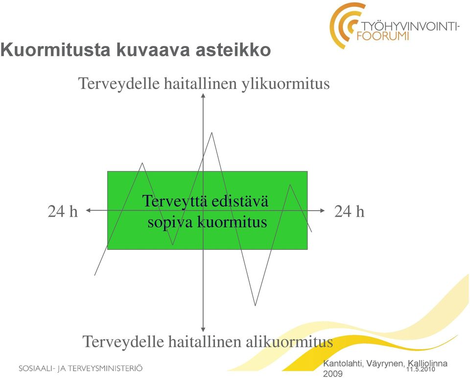 h 24 h sopiva kuormitus Terveydelle