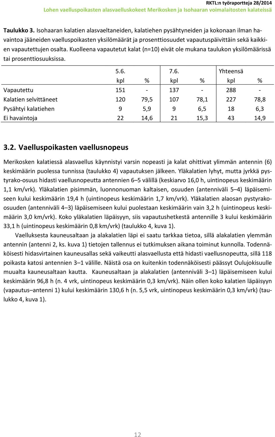 osalta. Kuolleena vapautetut kalat (n=10) eivät ole mukana taulukon yksilömäärissä tai prosenttiosuuksissa. 5.6.