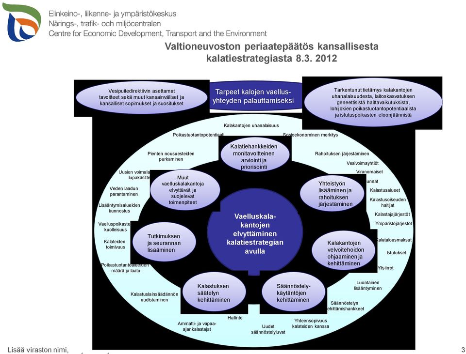 tietämys kalakantojen uhanalaisuudesta, laitoskasvatuksen geneettisistä haittavaikutuksista, lohijokien poikastuotantopotentiaalista ja istutuspoikasten eloonjäännistä Poikastuotantopotentiaali