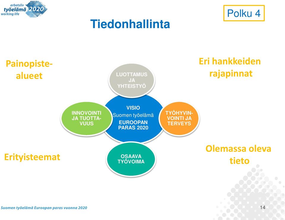 TUOTTA- VUUS VISIO Suomen työelämä EUROOPAN PARAS 2020