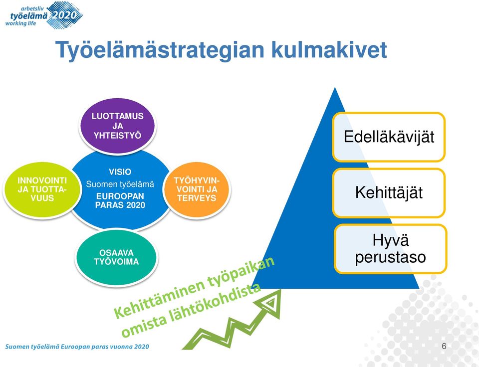 VISIO Suomen työelämä EUROOPAN PARAS 2020 TYÖHYVIN-