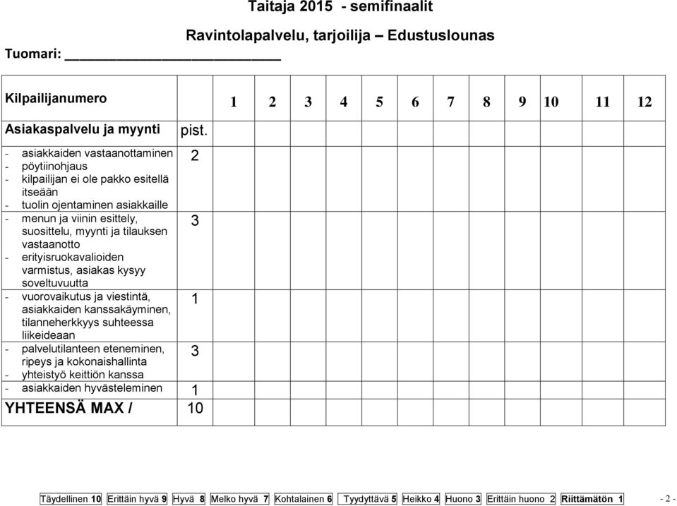 vuorovaikutus ja viestintä, asiakkaiden kanssakäyminen, tilanneherkkyys suhteessa liikeideaan - palvelutilanteen eteneminen, ripeys ja kokonaishallinta - yhteistyö keittiön