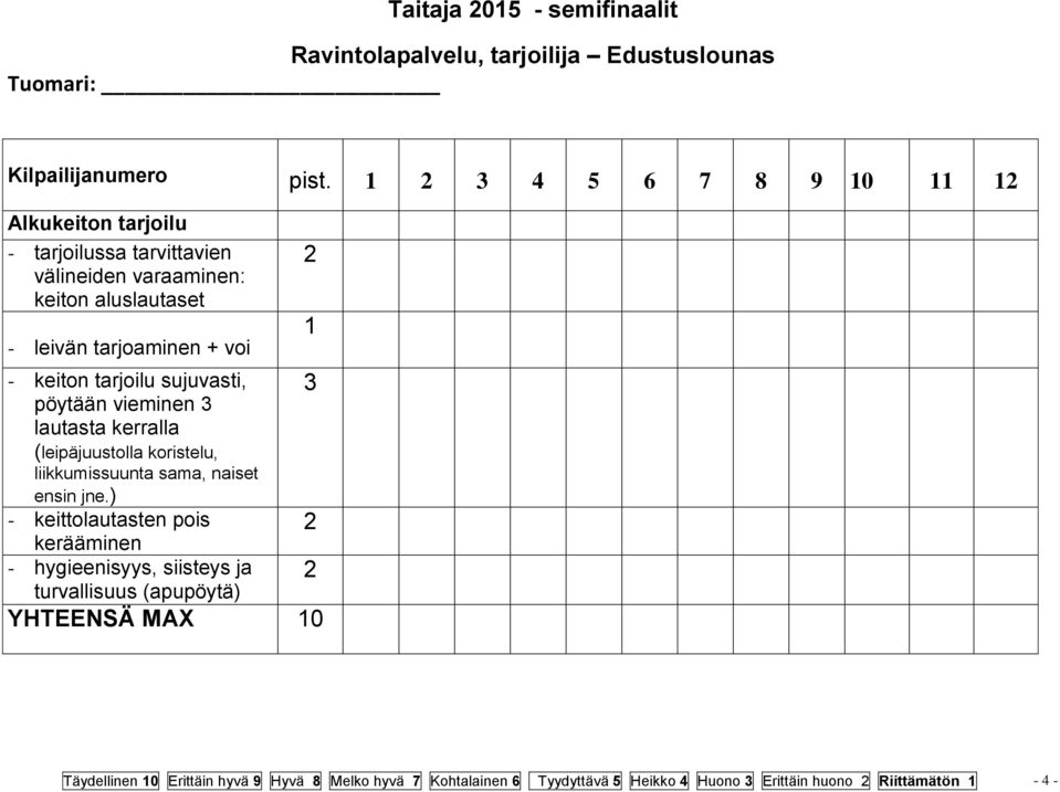 keiton tarjoilu sujuvasti, pöytään vieminen 3 lautasta kerralla (leipäjuustolla koristelu, liikkumissuunta sama, naiset ensin jne.