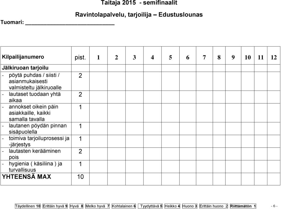 - annokset oikein päin asiakkaille, kaikki samalla tavalla - lautanen pöydän pinnan sisäpuolella - toimiva tarjoiluprosessi ja