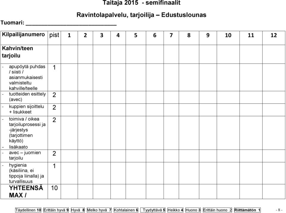 -järjestys (tarjottimen käyttö) - lisäkaato - avec juomien tarjoilu - hygienia (käsiliina, ei tippoja liinalla) ja turvallisuus