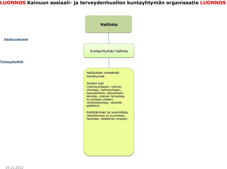 laatusihteeri, lakimies, sisäinen tarkastaja, ky-johtajan sihteeri, verkkotiedottaja,