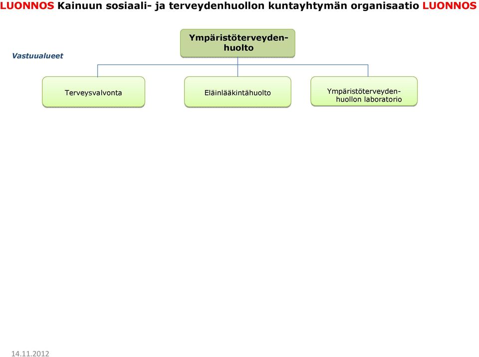 Ympäristöterveydenhuolto