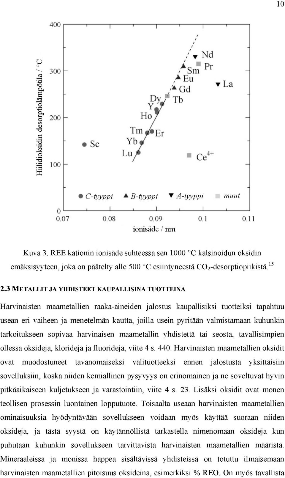 valmistamaan kuhunkin tarkoitukseen sopivaa harvinaisen maametallin yhdistettä tai seosta, tavallisimpien ollessa oksideja, klorideja ja fluorideja, viite 4 s. 440.