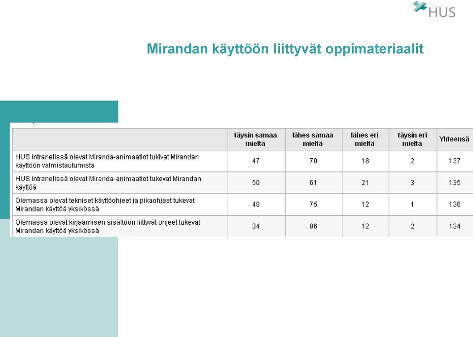 liittyvät