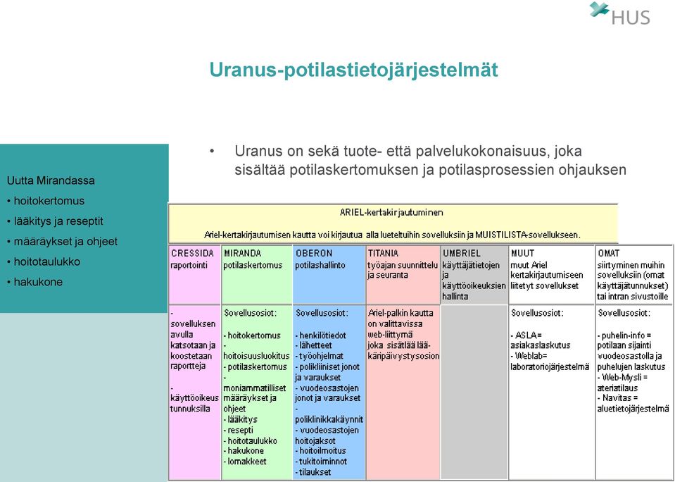 hoitotaulukko hakukone Uranus on sekä tuote- että