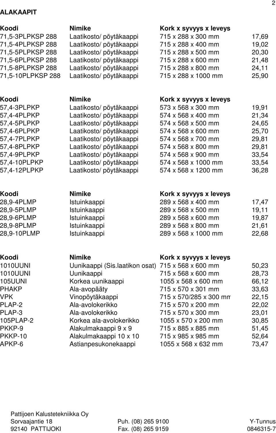 1000 mm 25,90 57,4-3PLPKP Laatikosto/ pöytäkaappi 573 x 568 x 300 mm 19,91 57,4-4PLPKP Laatikosto/ pöytäkaappi 574 x 568 x 400 mm 21,34 57,4-5PLPKP Laatikosto/ pöytäkaappi 574 x 568 x 500 mm 24,65