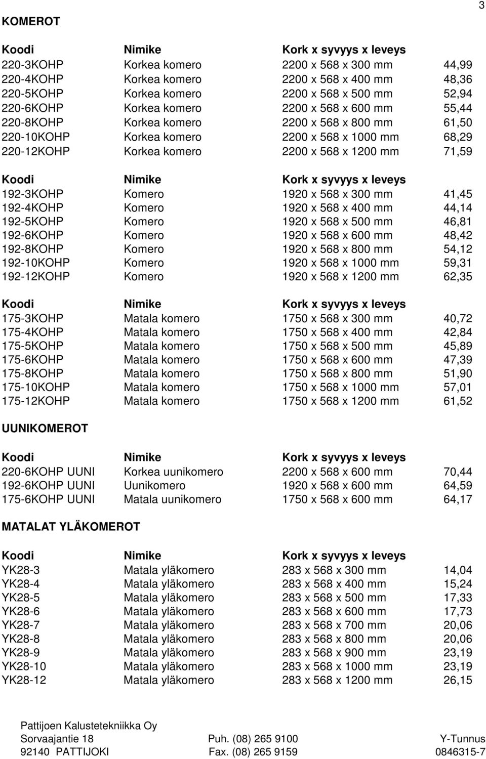 300 mm 41,45 192-4KOHP Komero 1920 x 568 x 400 mm 44,14 192-5KOHP Komero 1920 x 568 x 500 mm 46,81 192-6KOHP Komero 1920 x 568 x 600 mm 48,42 192-8KOHP Komero 1920 x 568 x 800 mm 54,12 192-10KOHP