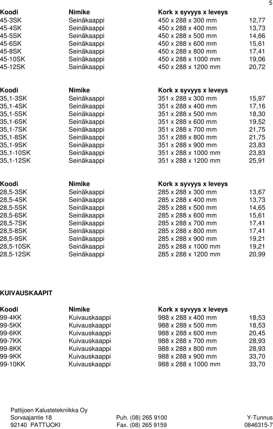 mm 17,16 35,1-5SK Seinäkaappi 351 x 288 x 500 mm 18,30 35,1-6SK Seinäkaappi 351 x 288 x 600 mm 19,52 35,1-7SK Seinäkaappi 351 x 288 x 700 mm 21,75 35,1-8SK Seinäkaappi 351 x 288 x 800 mm 21,75