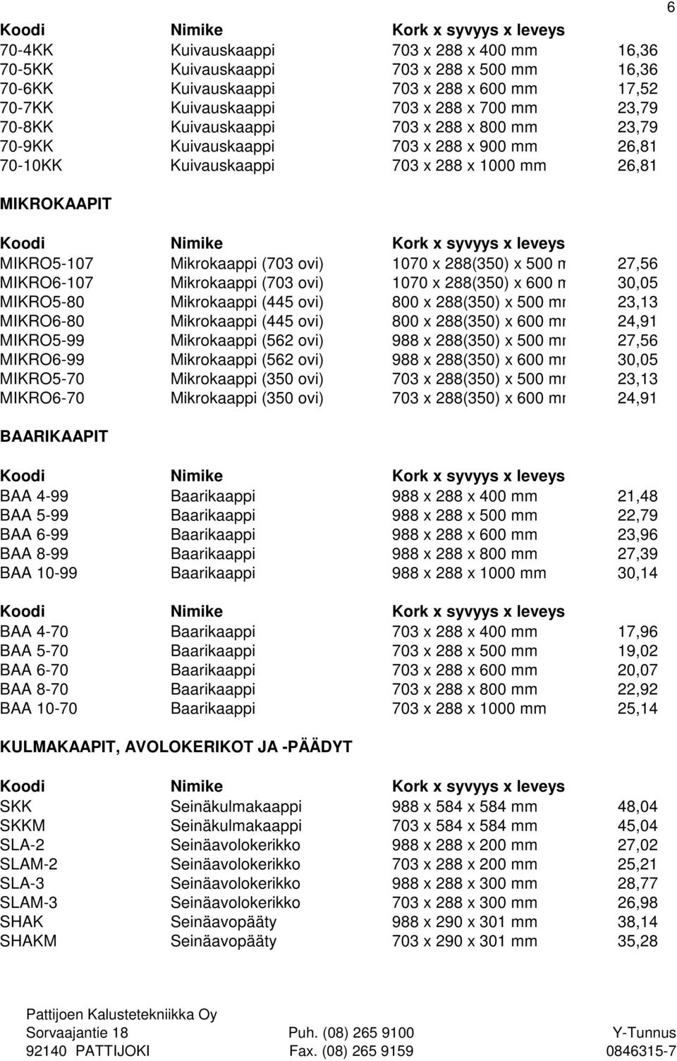 mm 27,56 MIKRO6-107 Mikrokaappi (703 ovi) 1070 x 288(350) x 600 mm 30,05 MIKRO5-80 Mikrokaappi (445 ovi) 800 x 288(350) x 500 mm 23,13 MIKRO6-80 Mikrokaappi (445 ovi) 800 x 288(350) x 600 mm 24,91