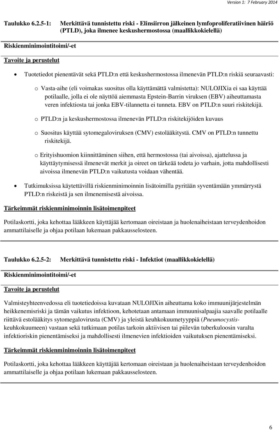 Tuotetiedot pienentävät sekä PTLD:n että keskushermostossa ilmenevän PTLD:n riskiä seuraavasti: o Vasta-aihe (eli voimakas suositus olla käyttämättä valmistetta): NULOJIXia ei saa käyttää potilaalle,