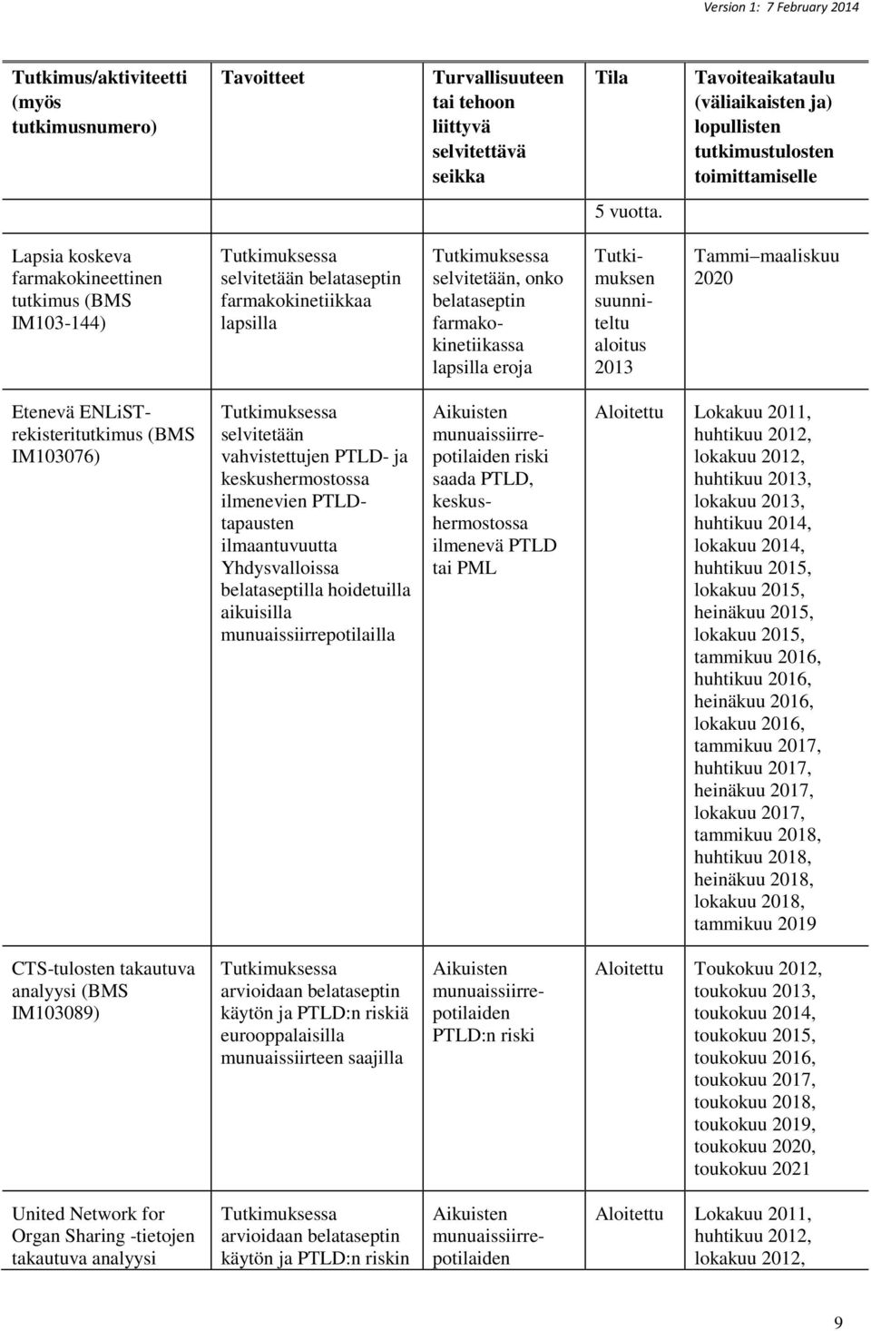 Lapsia koskeva farmakokineettinen tutkimus (BMS IM103-144) Tutkimuksessa selvitetään belataseptin farmakokinetiikkaa lapsilla Tutkimuksessa selvitetään, onko belataseptin farmakokinetiikassa lapsilla