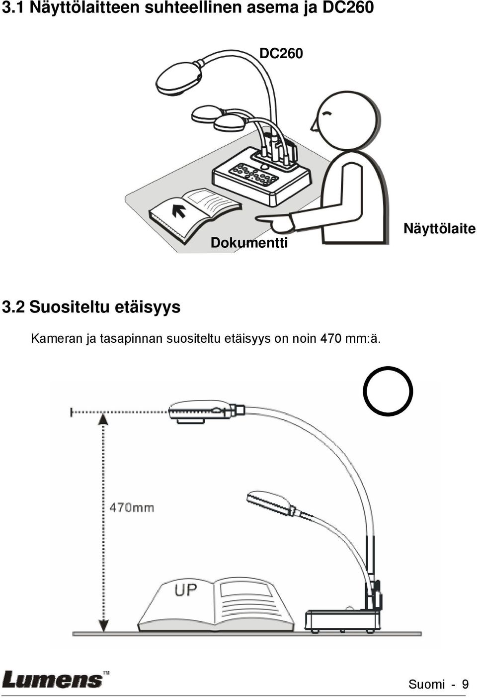 2 Suositeltu etäisyys Kameran ja
