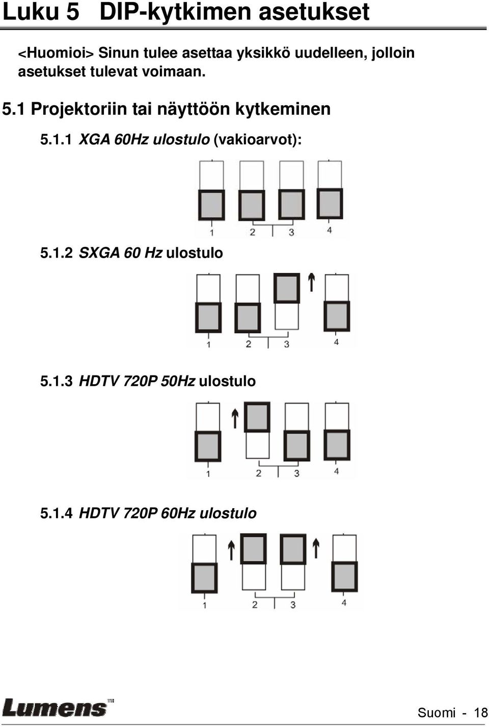 1 Projektoriin tai näyttöön kytkeminen 5.1.1 XGA 60Hz ulostulo (vakioarvot): 5.