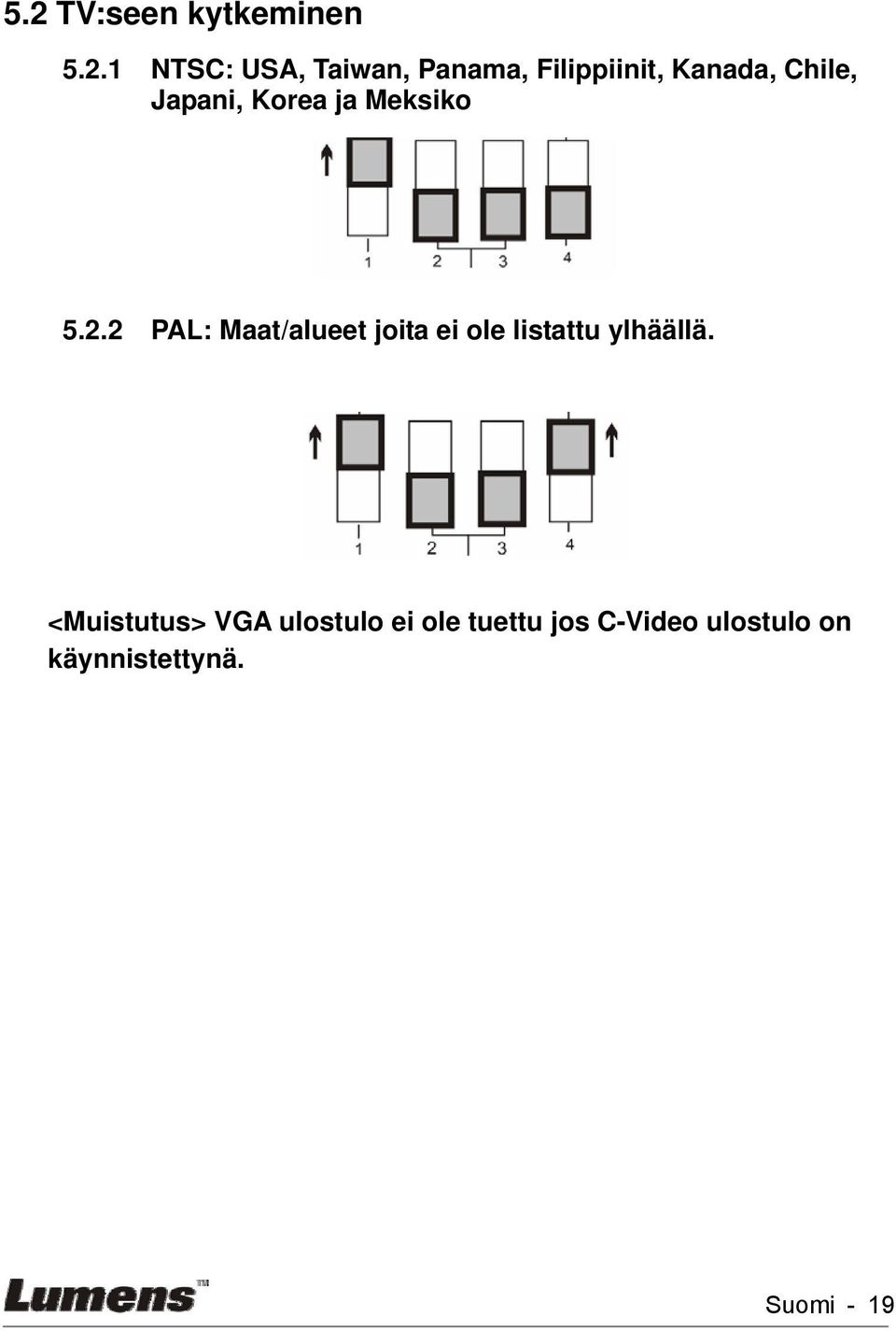 2 PAL: Maat/alueet joita ei ole listattu ylhäällä.
