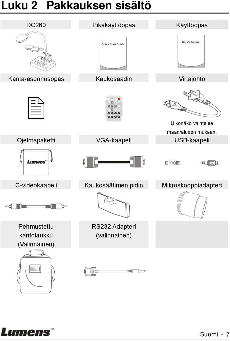 Ojelmapaketti VGA-kaapeli USB-kaapeli C-videokaapeli Kaukosäätimen pidin