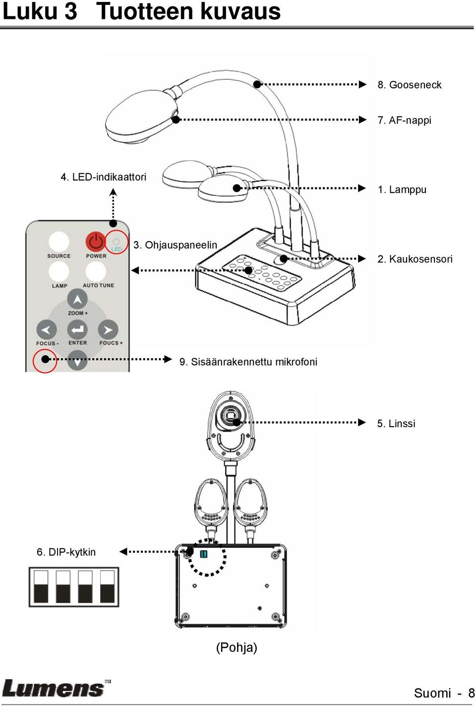Ohjauspaneelin 2. Kaukosensori 9.
