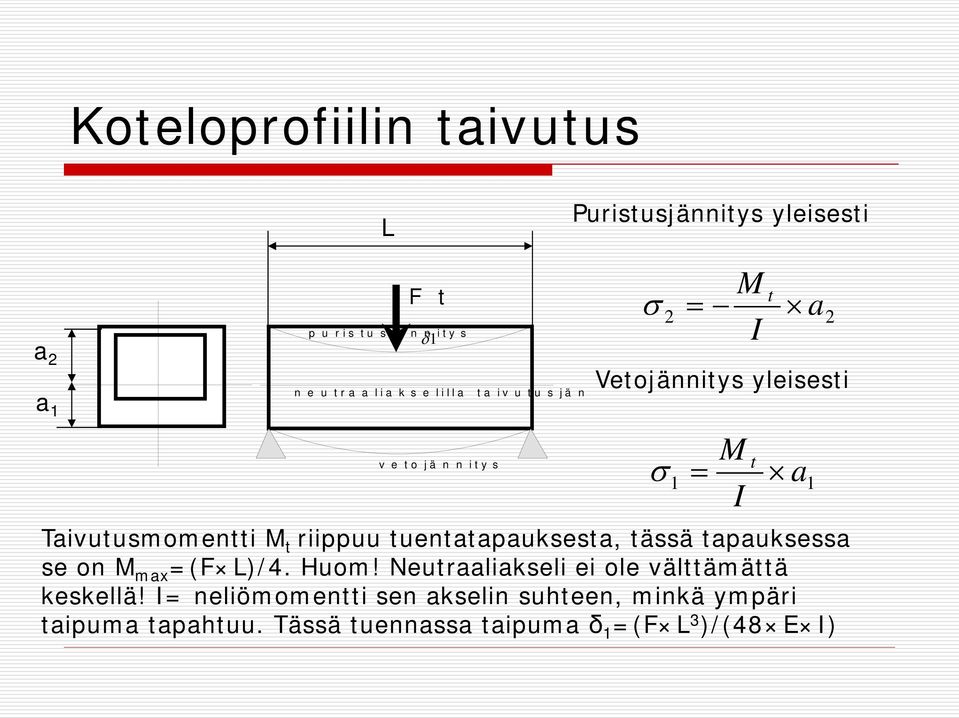 Taivutusmomentti M t riippuu tuentatapauksesta, tässä tapauksessa se on M max =(F L)/4. Huom!