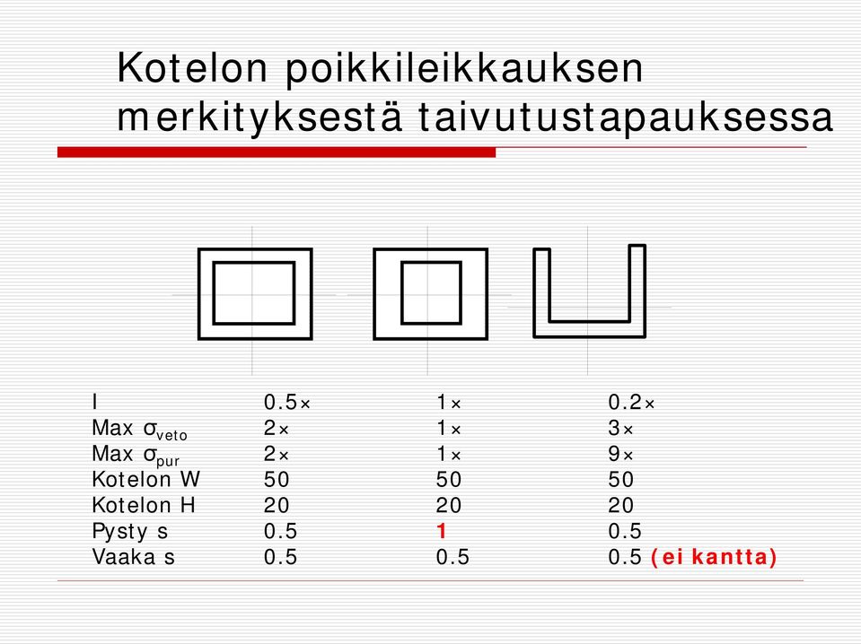 2 Max σ veto 2 1 3 Max σ pur 2 1 9 Kotelon W 50