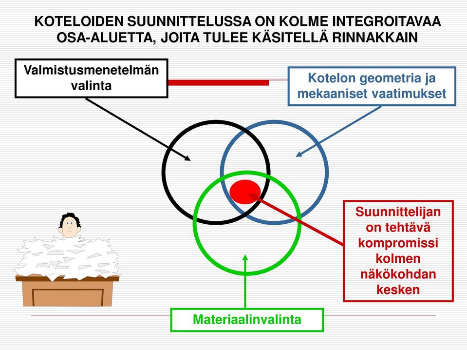 Kotelon geometria ja mekaaniset vaatimukset Suunnittelijan on