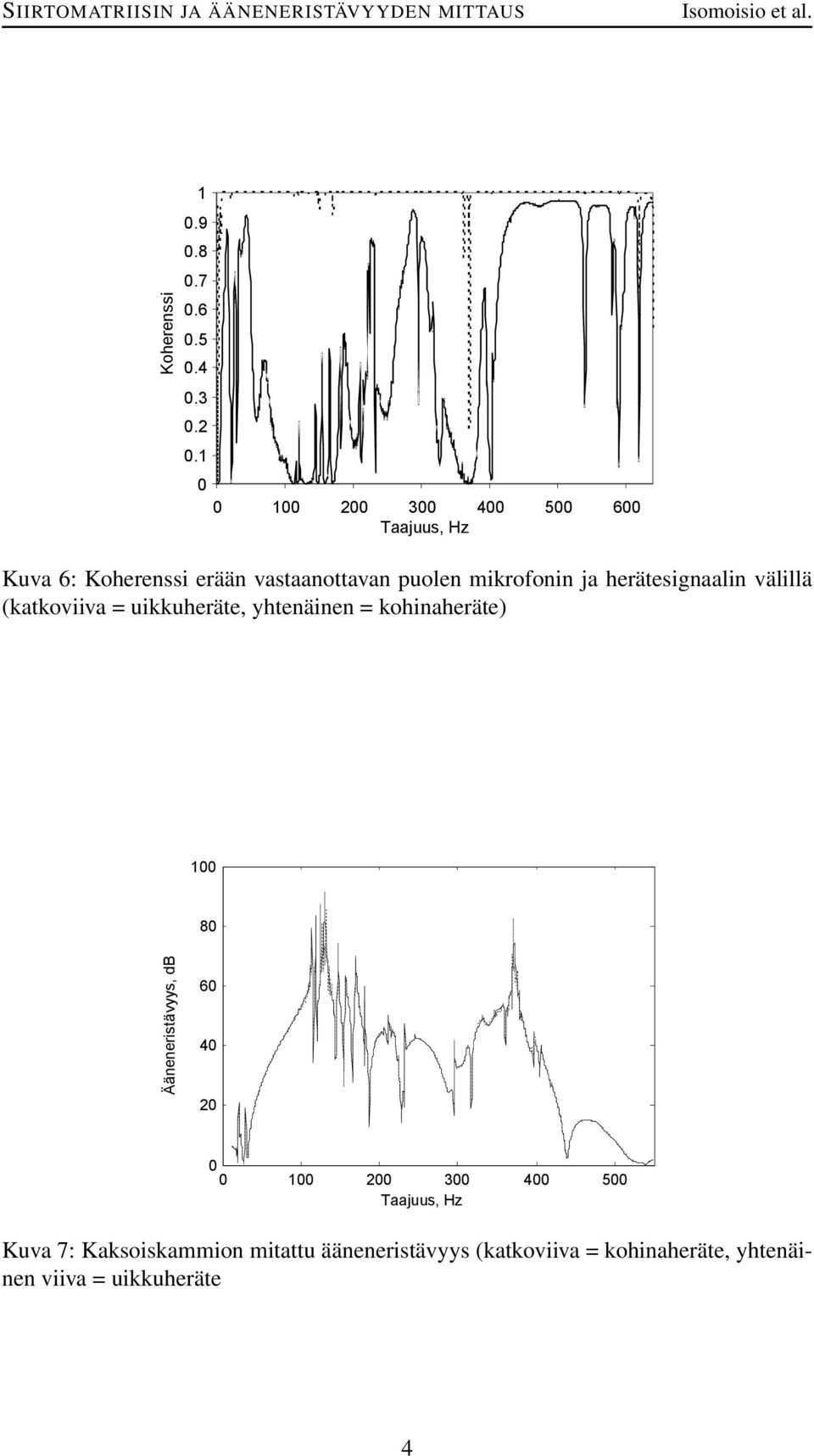 herätesignaalin välillä (katkoviiva = uikkuheräte, yhtenäinen = kohinaheräte) 1 8