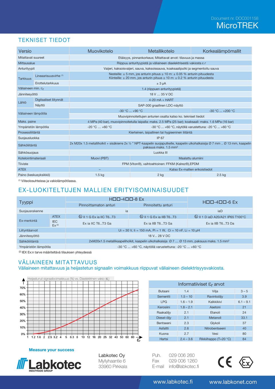 paine Etäisyys, pinnankorkeus; Mitattavat arvot: tilavuus ja massa Riippuu anturityypistä ja väliaineen diaelektrisestä vakiosta ε r Vaijeri, kaksoisvaijeri, sauva, kaksoissauva, koaksaaliputki ja