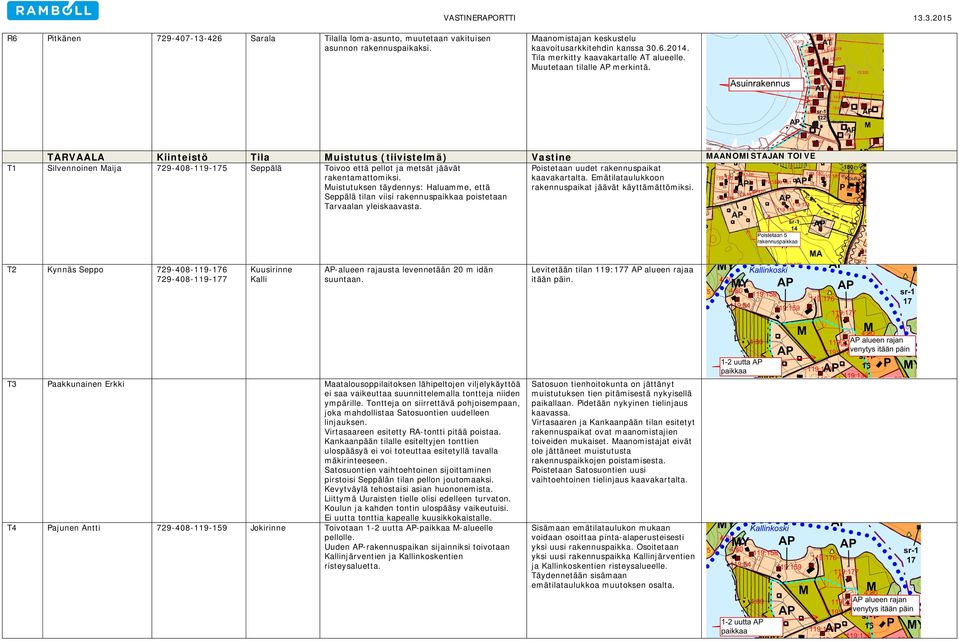 TARVAALA Kiinteistö Tila Muistutus (tiivistelmä) Vastine MAANOMISTAJAN TOIVE T1 Silvennoinen Maija 729-408-119-175 Seppälä Toivoo että pellot ja metsät jäävät rakentamattomiksi.