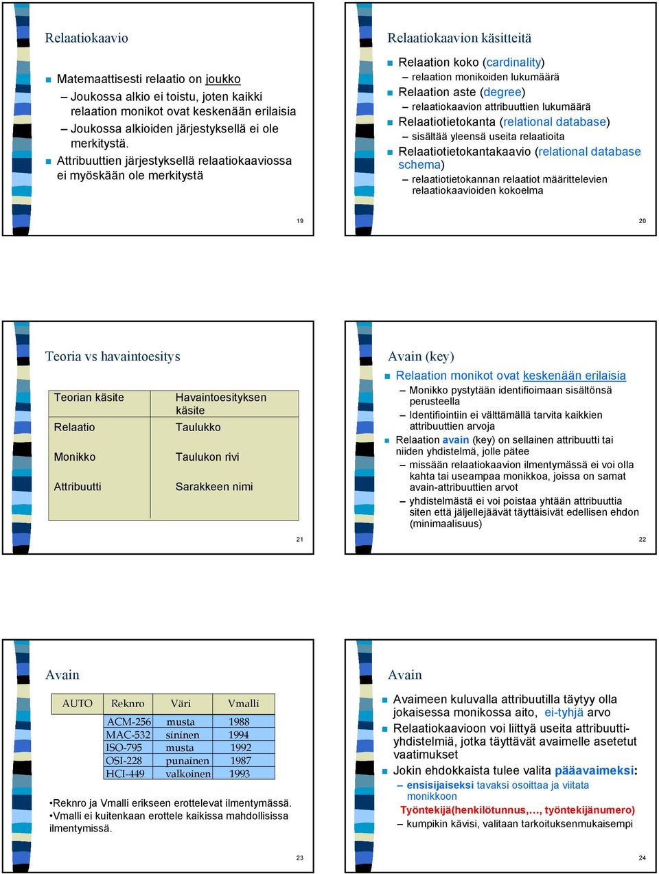 attribuuttien lukumäärä Relaatiotietokanta (relational database) sisältää yleensä useita relaatioita Relaatiotietokantakaavio (relational database schema) relaatiotietokannan relaatiot määrittelevien