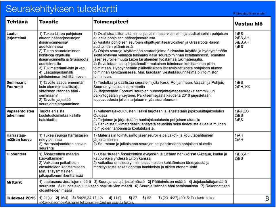 Grassroots auditoinneilla 3) Tukimateriaali-info ja -apu 4) Laatujärjestämalli piiritoiminnan kehittämiseen 1) Tavoite saada enemmän kuin aiemmin osallistujia yhteiseen Isännän ääni - seminaariin 2)