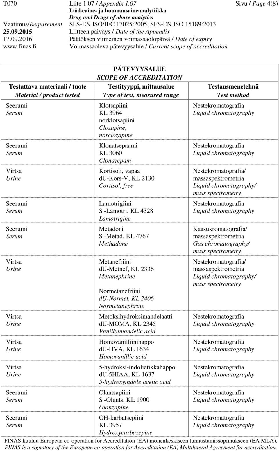 Lamotrigiini S -Lamotri, KL 4328 Lamotrigine Metadoni S -Metad, KL 4767 Methadone Metanefriini du-metnef, KL 2336 Metanephrine Normetanefriini du-normet, KL 2406