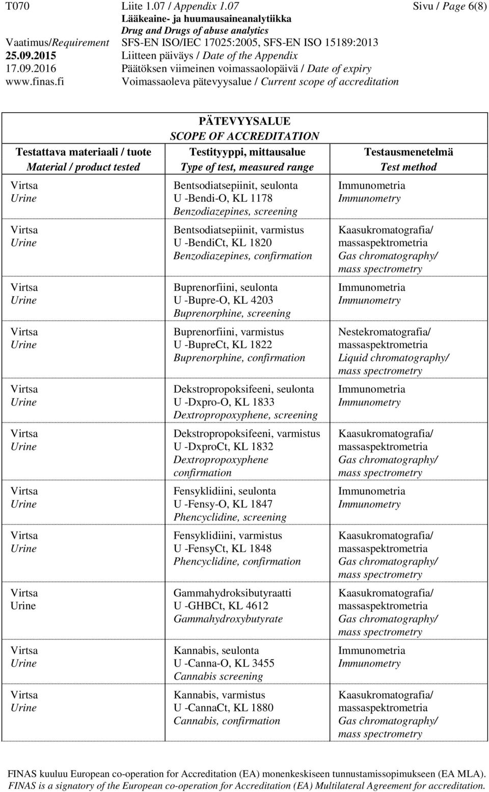 U -Bupre-O, KL 4203 Buprenorphine, screening Buprenorfiini, varmistus U -BupreCt, KL 1822 Buprenorphine, confirmation Dekstropropoksifeeni, seulonta U -Dxpro-O, KL 1833 Dextropropoxyphene, screening